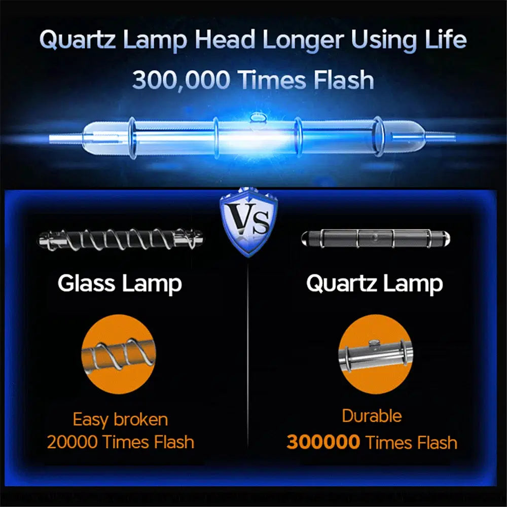 Color: PURPLE, Ships From: CHINA - Lescolton IPL Laser Permanent Hair Removal Device Bikini Trimmer Laser Epilator for Women Men Facial Armpit Bikini Beard Legs