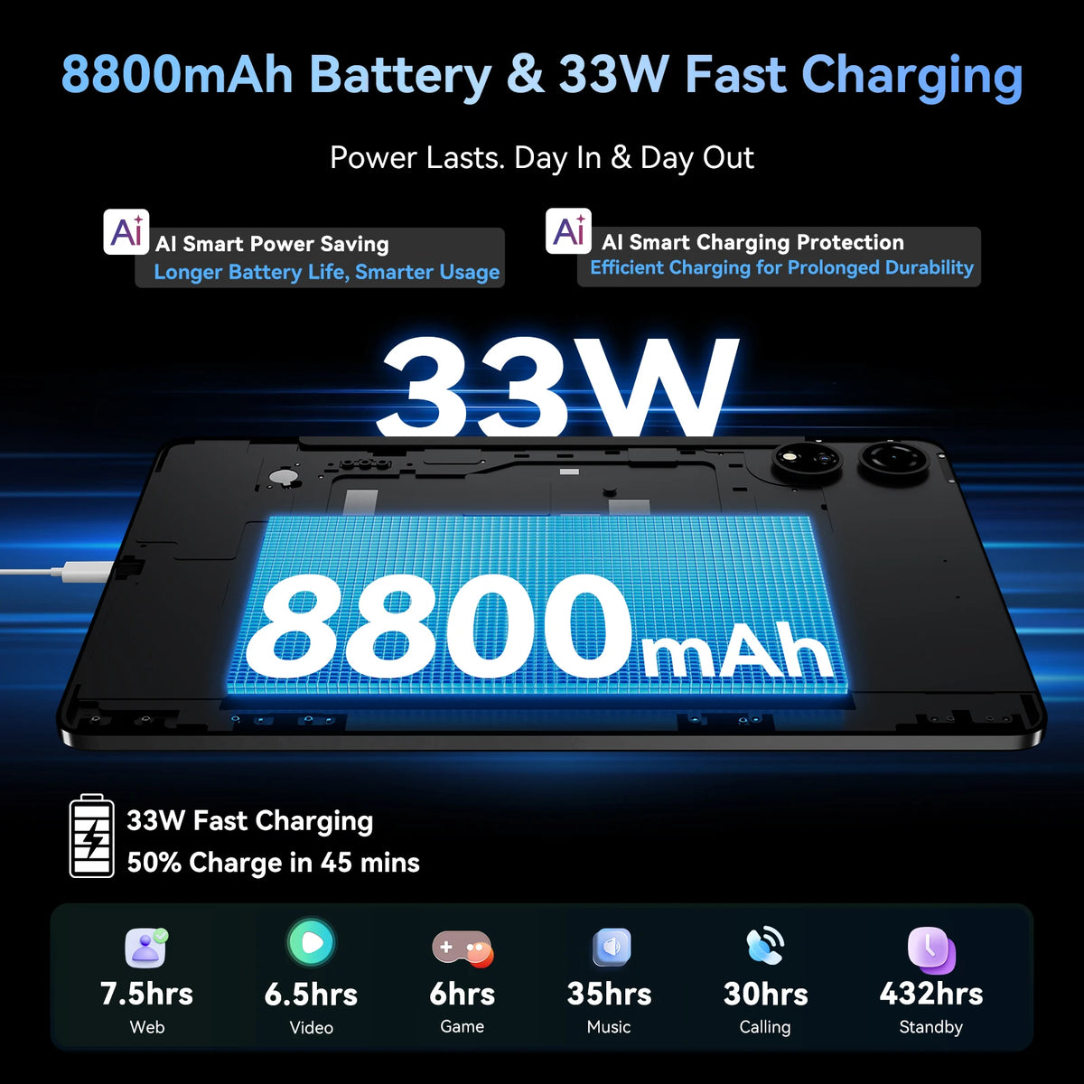 Blackview MEGA 3 Tablet PC With Wireless Keyboard/Mouse，12.1 inch 2.5K FHD+ Display, Android 15 Pad， MTK G100 Octa Core, 36GB 256GB ROM, 8800mAh