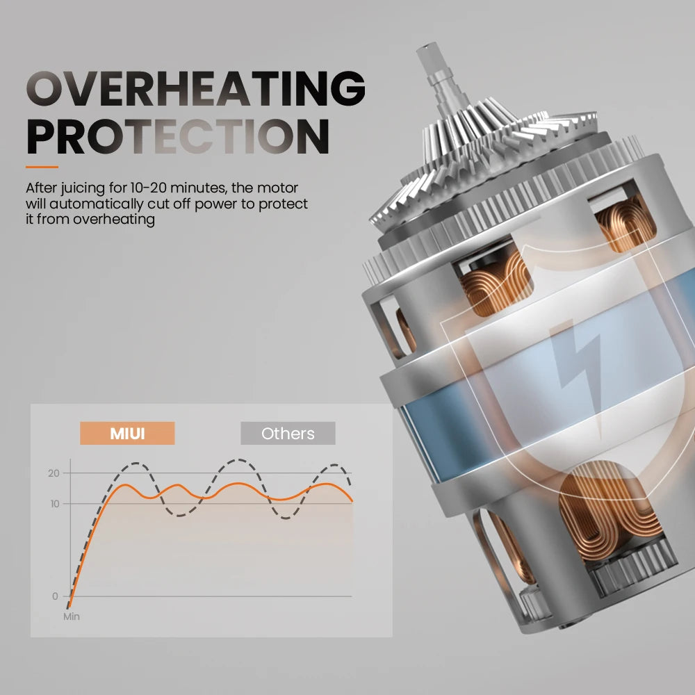 MIUI Slow Juicer Electric Cold Presses with Stainless Steel strainer,Rated power 250W, Modle-Professional