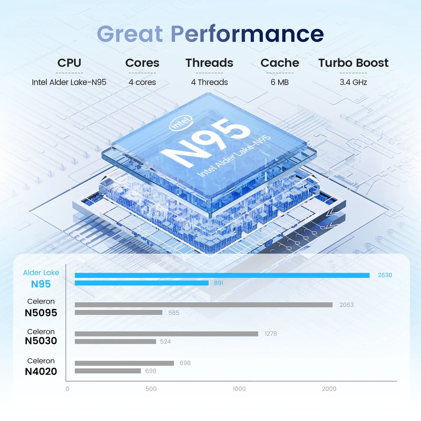 Teclast F17Plus Laptop 17.3 inch, 16GB RAM 512GB SSD, Intel N95, Windows 11 Pro Notebook, 180° Flip Laptops Computer, Backlit Keyboard, mini-HDMI，USB 3.2x3