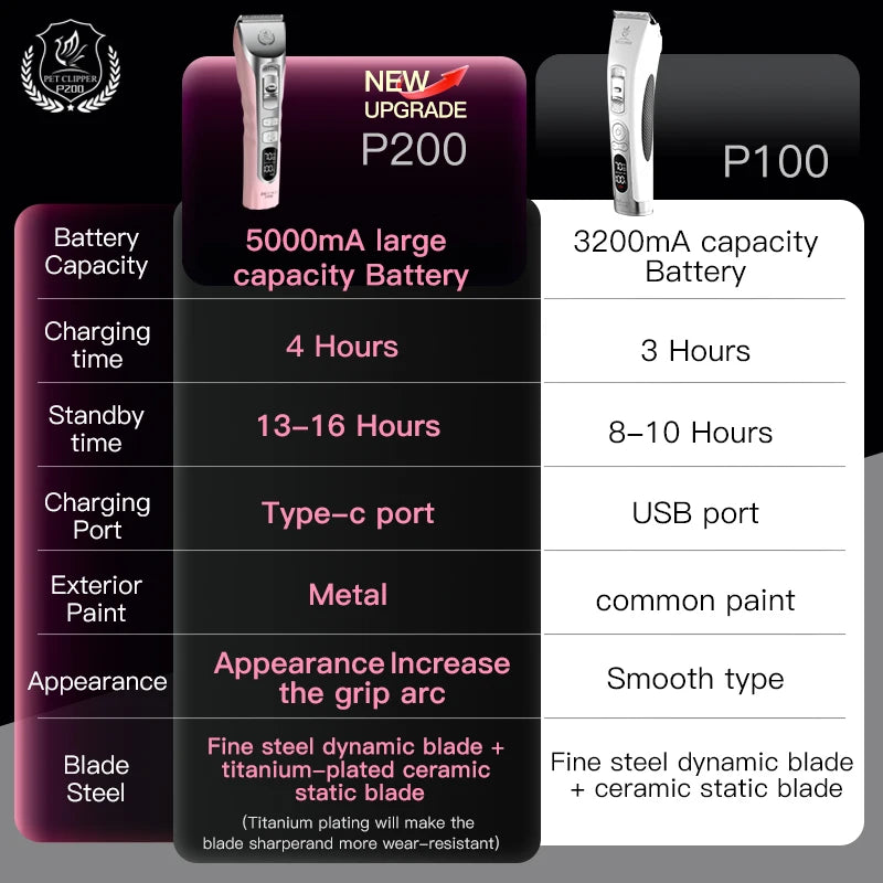 Fenice Pink Dog Hair Cutting Machine 5000mA Capacity Cordless LCD Screen Pets Dog Grooming Clippers Rechargeable Haircut Shaver