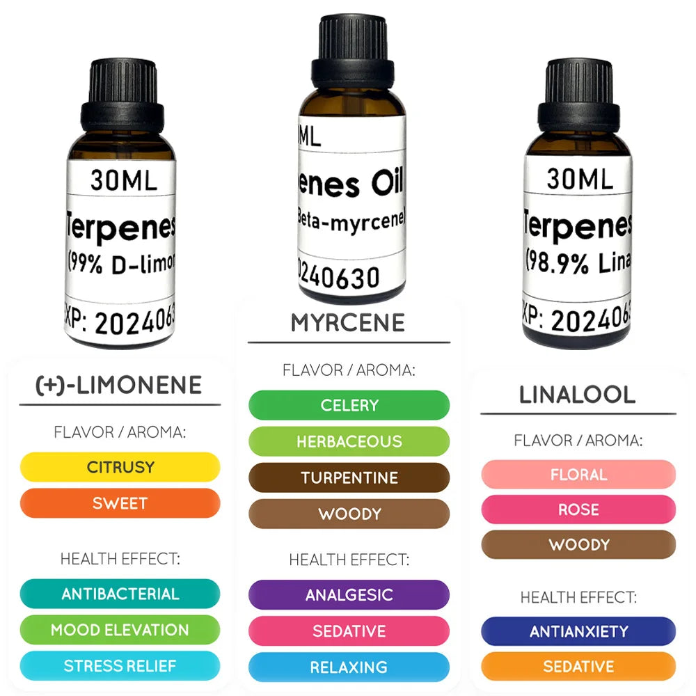 30ML Natural extractions pure food-grade terpenes oil can DIY cosmetics or other flavor liquid for different use purpose
