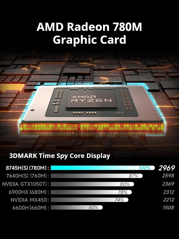 FIREBAT U6B 16 Inch AMD Radeon 780M  Ryzen7 8745HS DDR5 120Hz 2.5K Wifi6 BT5.1 16GB 512GB Gaming Gamer Bussiness Notebook Laptop