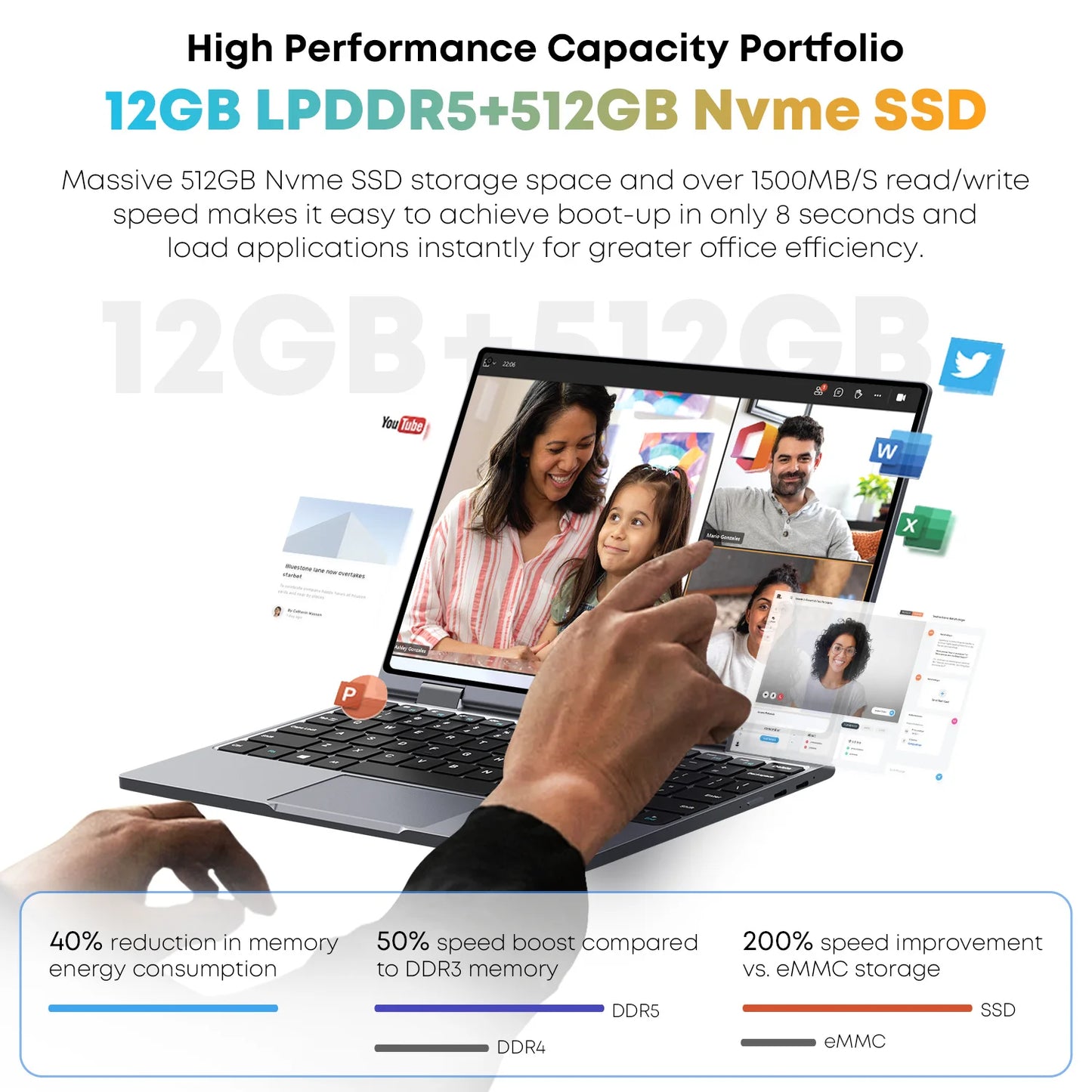 CHUWI MiniBook X Intel N150 10.51 Inch 2-in-1 Tablet Laptop 12GB LPDDR5 512G SSD Windows 11 Laptops Mini Notebook 2K FHD WiFii 6