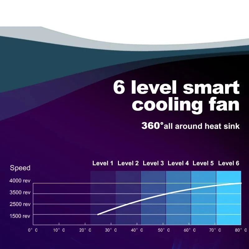 ZETLIGHT X9 96W 110V-220V Full Spectrum WiFi Bluetooth App Control Marine Aquarium LED Light for Saltwater Coral Reef Fish Tank