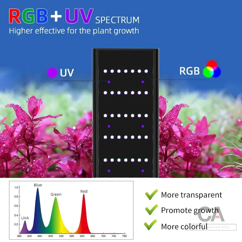 WEEK AQUA L Series,  Aquarium LED Grow Lamp for Plants, App Control, Aquariums Equipment Lighting, RGB + UV,Adjustable width