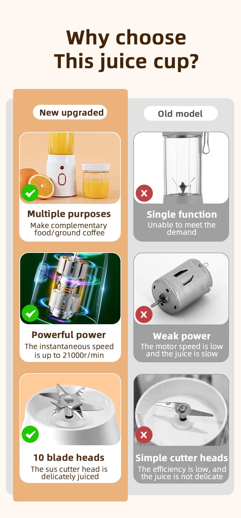 500ML Portable Electric Blender 40W USB Rechargeable Cordless Juicer High Powerful Juicer Cup For Smoothie Milkshake Juice Food