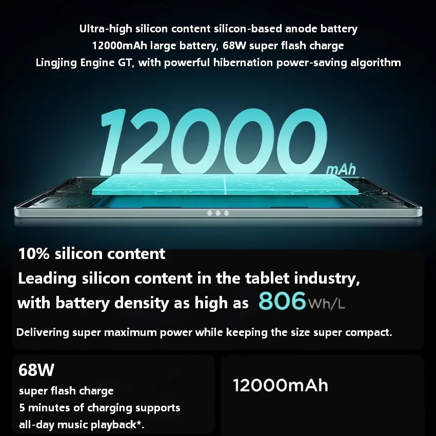 Lenovo Xiaoxin Pad Pro GT 13 Tablet ‌Snapdragon 8 Elite 13" 144Hz 3.5K LCD Display 12000mAh 128GB Android Wifi Tab TB378FC