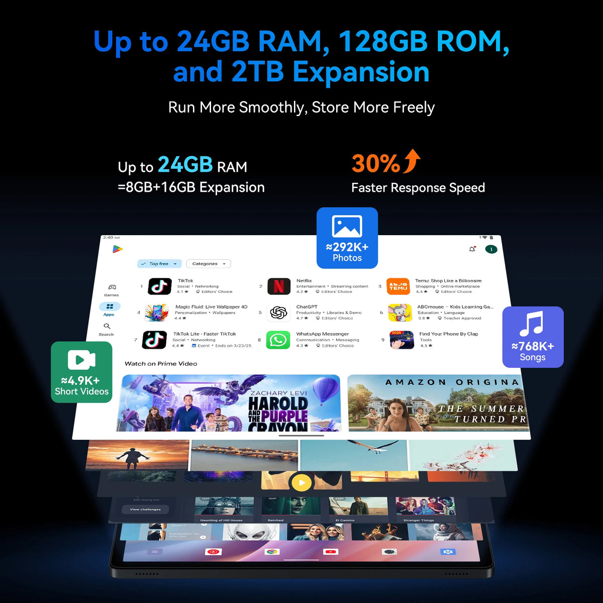 KINGRID T90 Wifi 11" 1080P Tablet PC 24GB (8+16) RAM 128GB ROM  5G WiFi 8000mAh Android 15 Gaming Tablet
