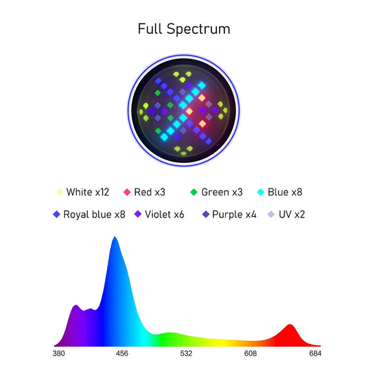 AIPAI  A7 III WiFi App Phone Control Full Spectrum 100W Saltwater Marine LED Aquarium Light