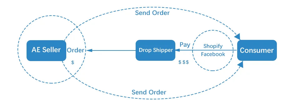 Rotating 6 Bottle Stand Optic Dispenser Drinks Wine Steel Bar Butler Wall Mounted Drink Dispenser Kitchen Supplies