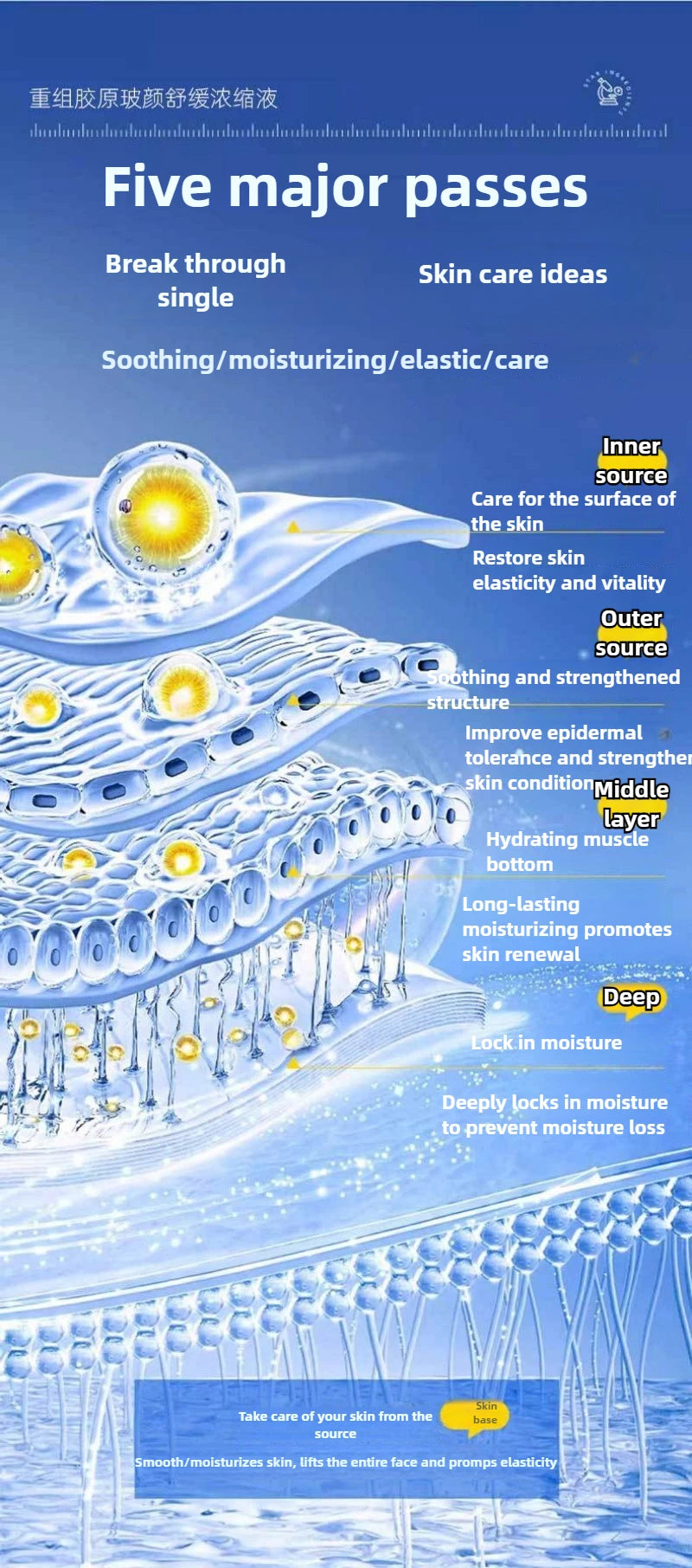 Anti Wrinkle Capsule Essence Anti Aging Serum Whitening Brighten Moisturize Hydrating Skin Care Fade Fine Lines Korean Cosmetics