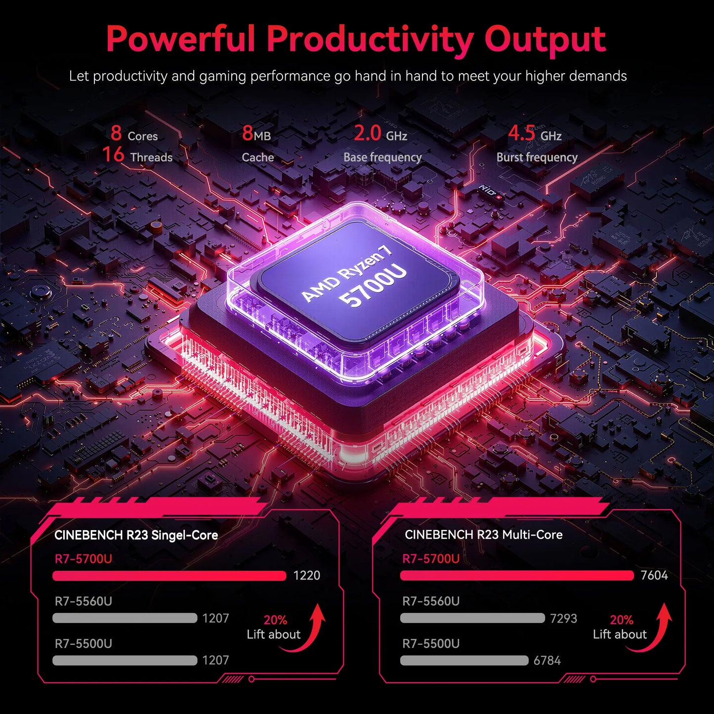 ACEMAGIC Gaming Laptop AMD Ryzen 7 5700U Radeon RX Vega 8 Graphics 15.6“FHD Display 16GB RAM 512GB NVMe SSD Laptop Computer