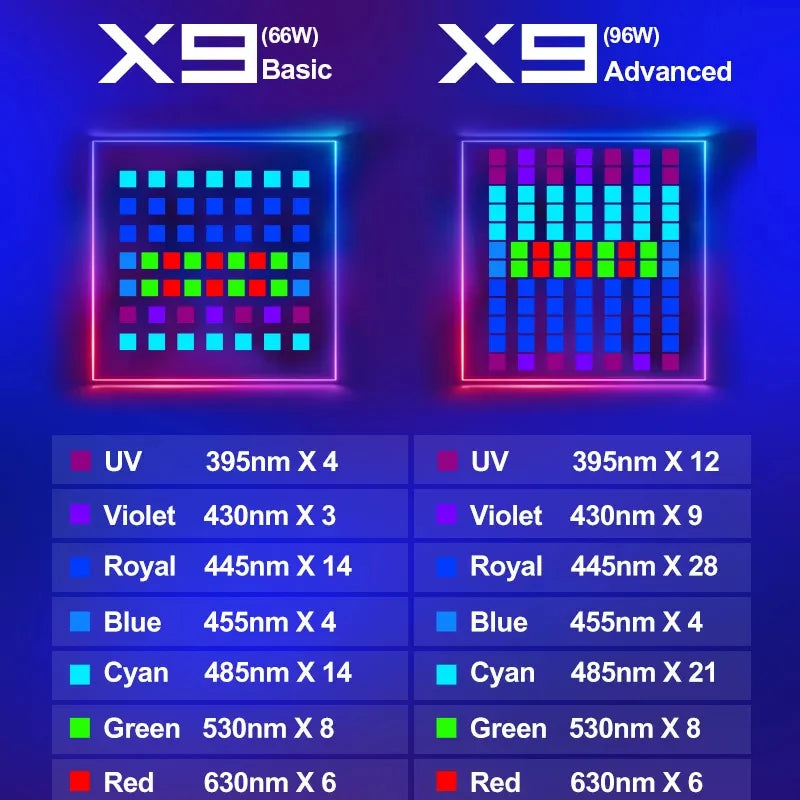 ZETLIGHT X9 96W 110V-220V Full Spectrum WiFi Bluetooth App Control Marine Aquarium LED Light for Saltwater Coral Reef Fish Tank
