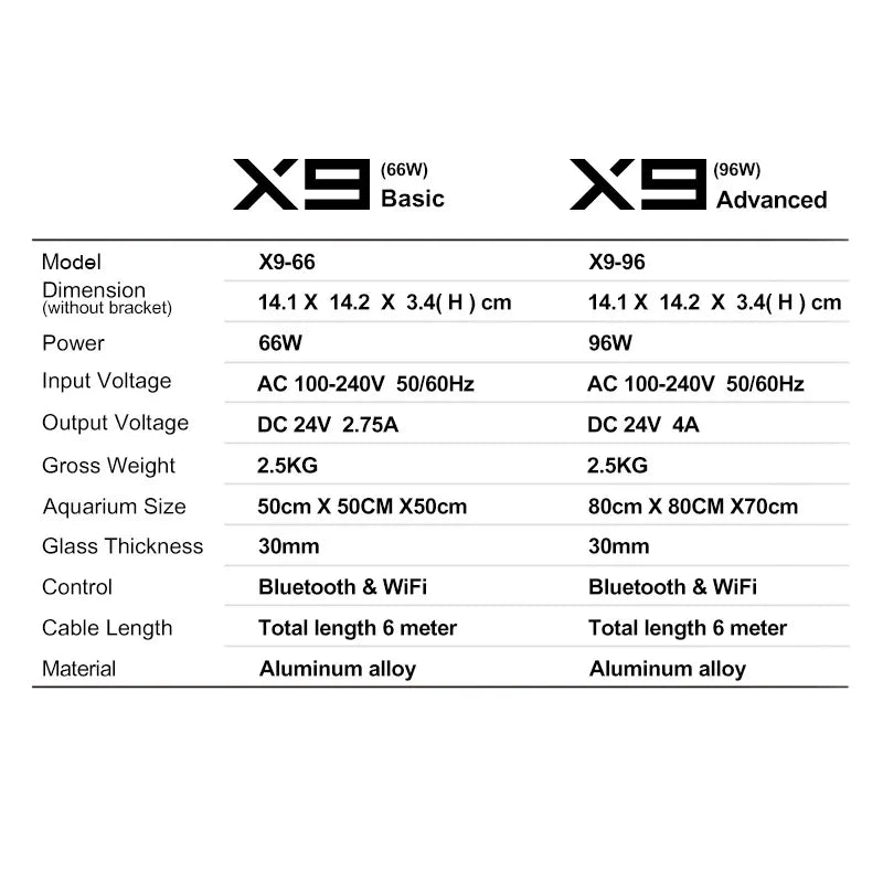 ZETLIGHT X9 96W 110V-220V Full Spectrum WiFi Bluetooth App Control Marine Aquarium LED Light for Saltwater Coral Reef Fish Tank
